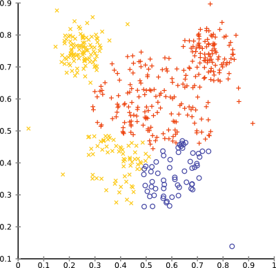 clustering strategies linkage adding additional hierarchical complete